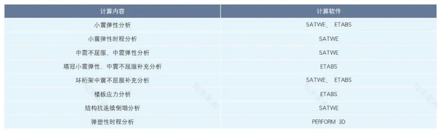 武汉恒隆广场超高层办公楼结构设计丨中国武汉丨中信设计-63