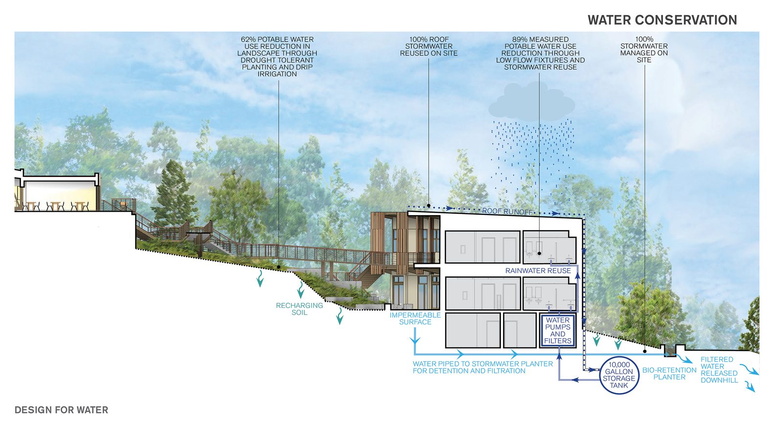 NUEVA SCHOOL SCIENCE AND ENVIRONMENTAL CENTER | LMS ARCHITECTS - ARCH2O-26