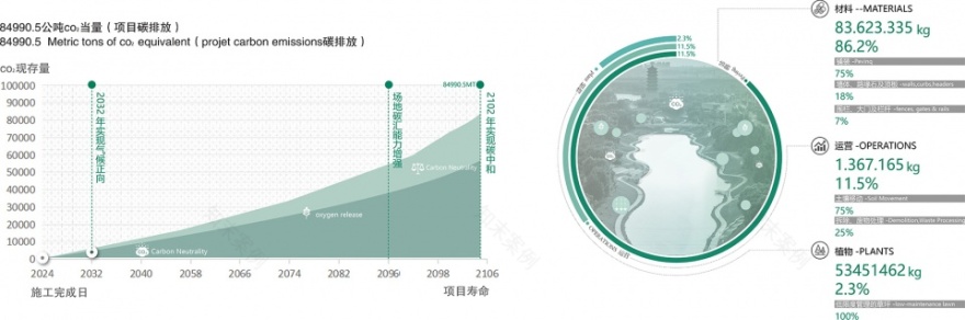 长春新区宁溪公园提升改造项目丨中国长春丨中国建筑西北设计研究院等多家公司-81