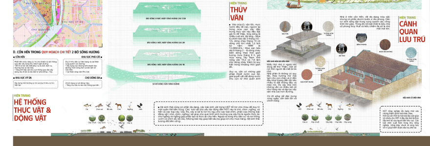 UNI PROJECT | LA PROJECT 07: KTCQ TỔNG HỢP PHASE 01-12