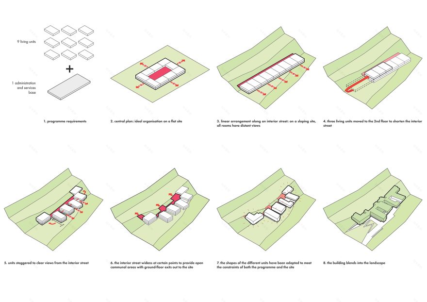 奥贝克的受抚养老年人之家和疗养院-32