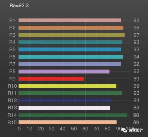 餐厅设计四大要点 | 尺度、功能、氛围、电气-81