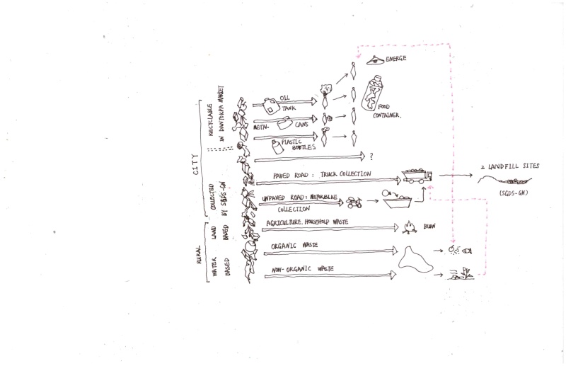 丨印度新德里丨Sangji Han,Monish Siripurapu等团队成员-77