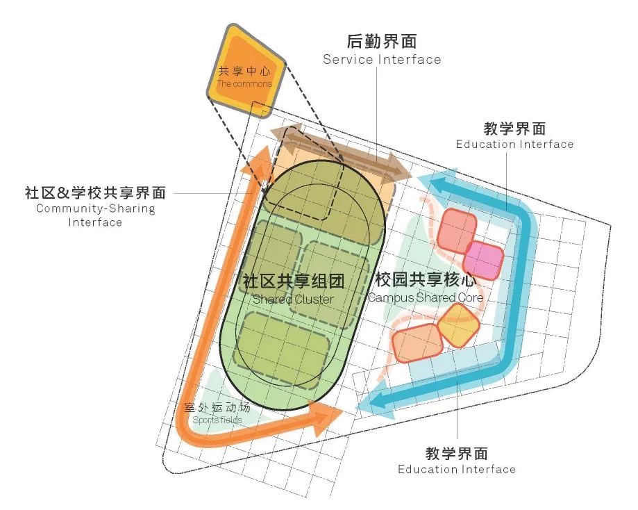 Aedas中标方案：武汉华中科学生态城中的“未来之蕊”-15