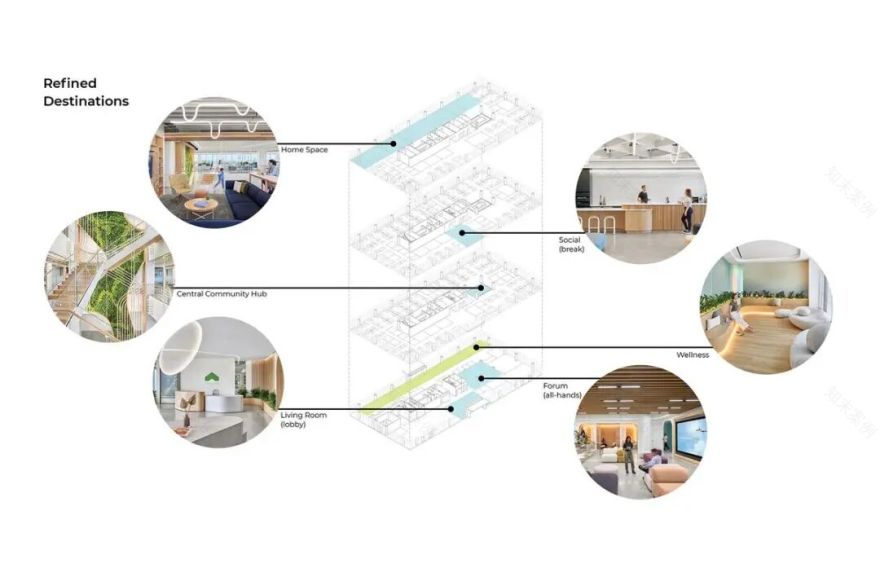 电动飞的Supernal加州总部丨美国丨RMW设计事务所-31