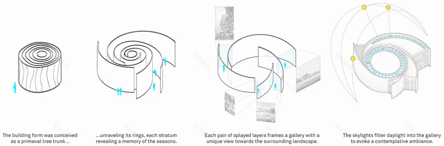 年轮美术馆丨中国合肥丨源境建筑设计-25