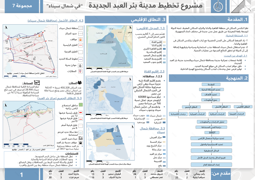 URBAN PLANNING PROJECT-3