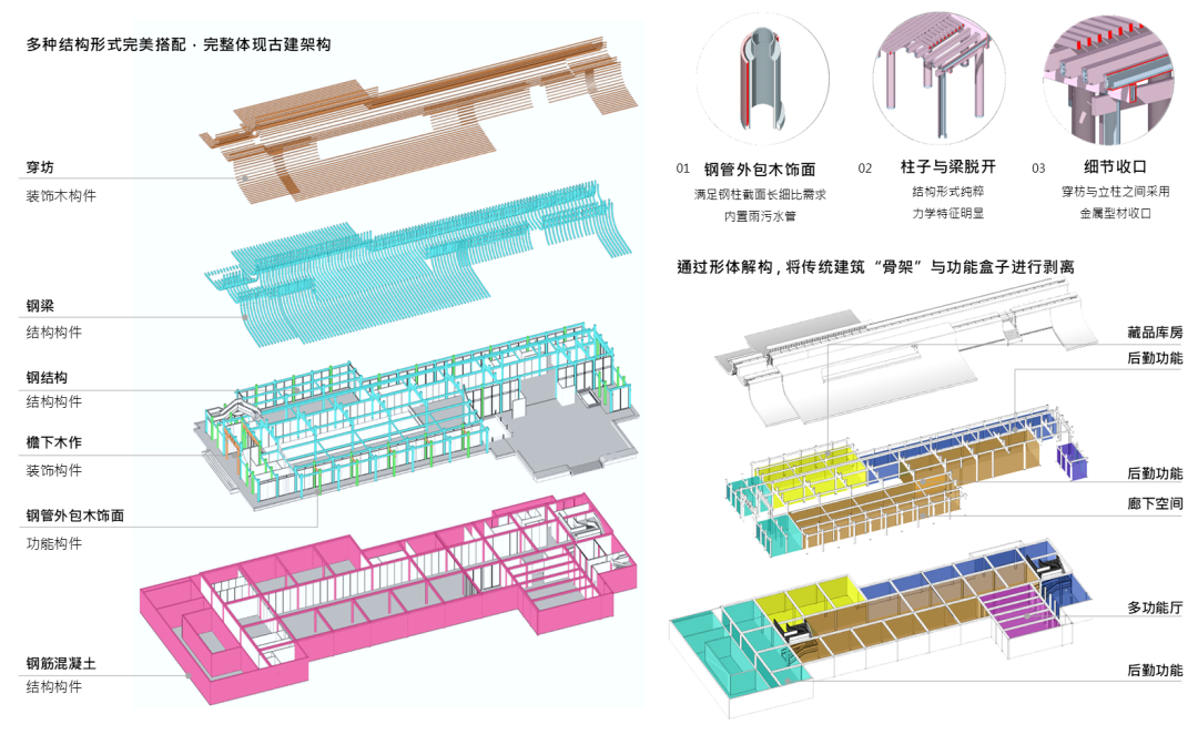 李白纪念馆新馆项目建筑方案设计丨中国阳江丨四川省建筑设计研究院有限公司A2建筑工作室-56