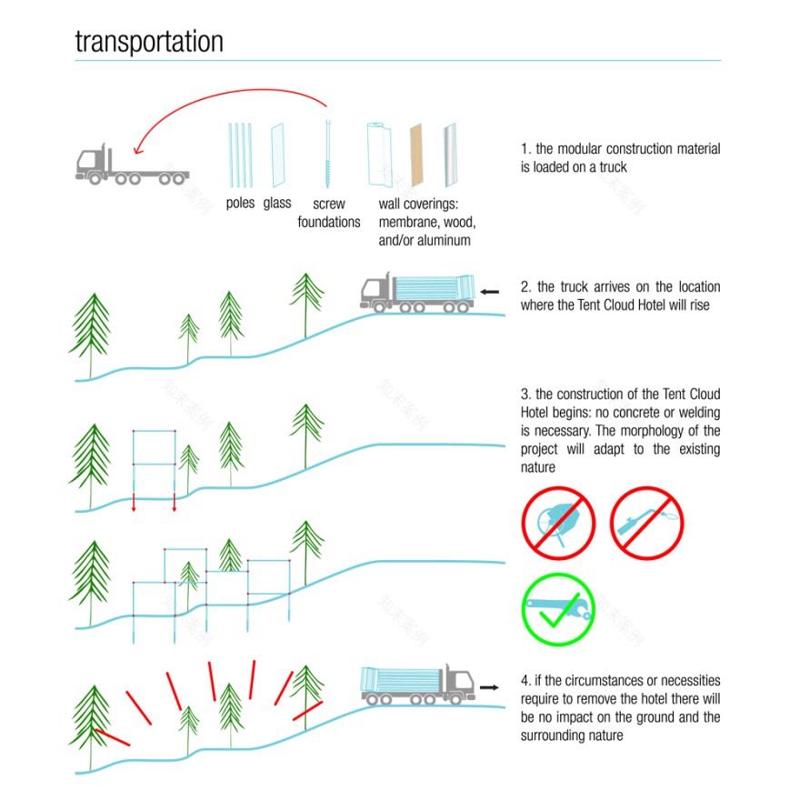 柔性模块化酒店设计,绿色环保,适应性强-20