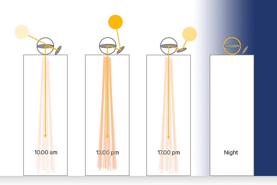 纽约高楼上的“太阳奇迹”·Helio Ray 灯光装置-12