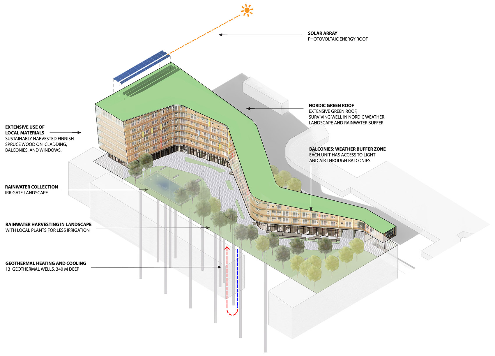 Meander 公寓楼丨芬兰赫尔辛基丨Steven Holl Architects+Newil&Bau-29