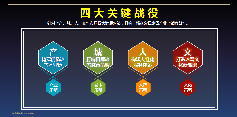 白色梦想，黄金机遇——张家口冰雪旅游发展思考-118