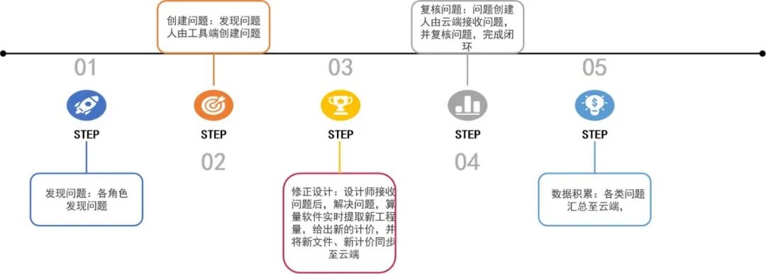 美城作品丨淮安市殡仪馆原址新建项目设计方案-129