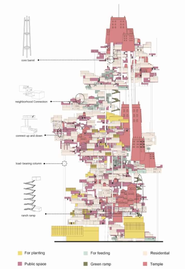 独具藏式精神与气质的摩天大楼！直击现实的三重“分裂”、7个不同家庭重新定义空间组合，为内迁的藏民打造一栋居所！-74