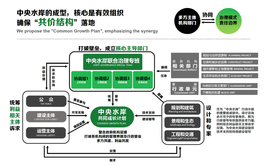 深圳市光明茅洲河中央水岸城市设计丨中国深圳丨塔科玛城市设计+清华同衡+AUBE欧博设计-189