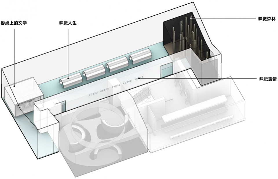 沈阳味觉博物馆丨中国沈阳丨直径叙事设计-61