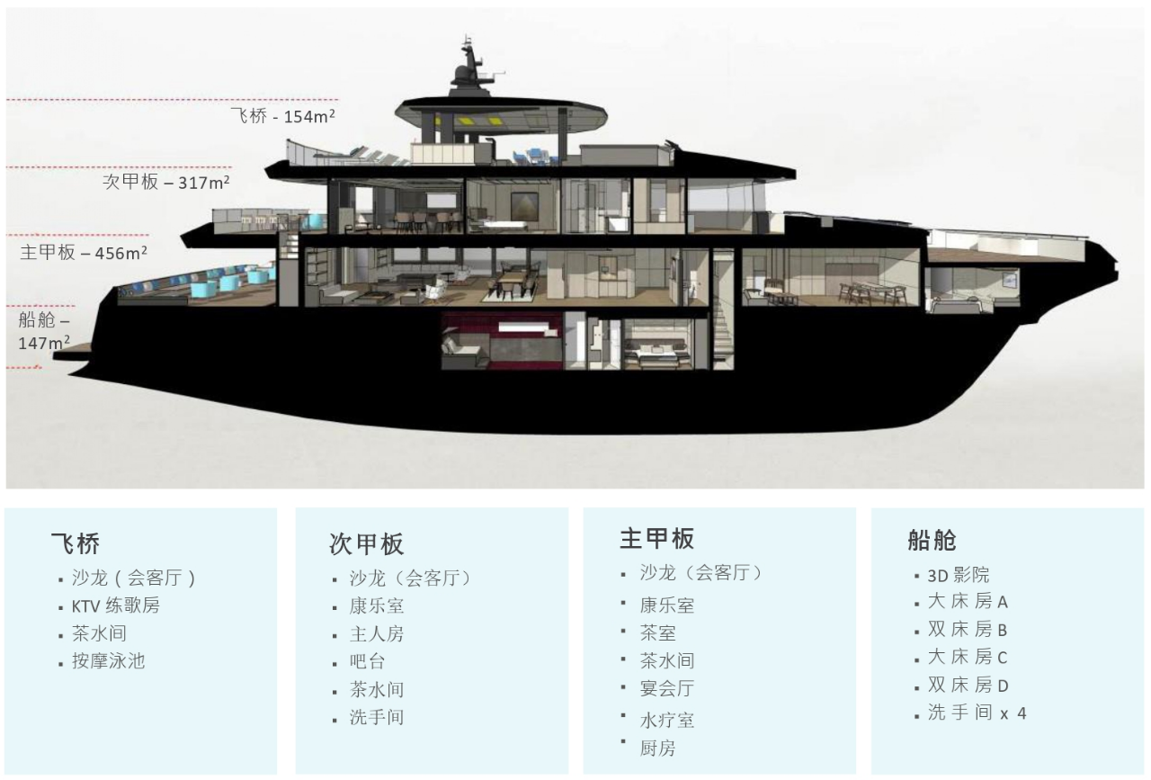 御风者 1 号 · 超级游艇设计丨中国深圳丨水平线空间设计-5