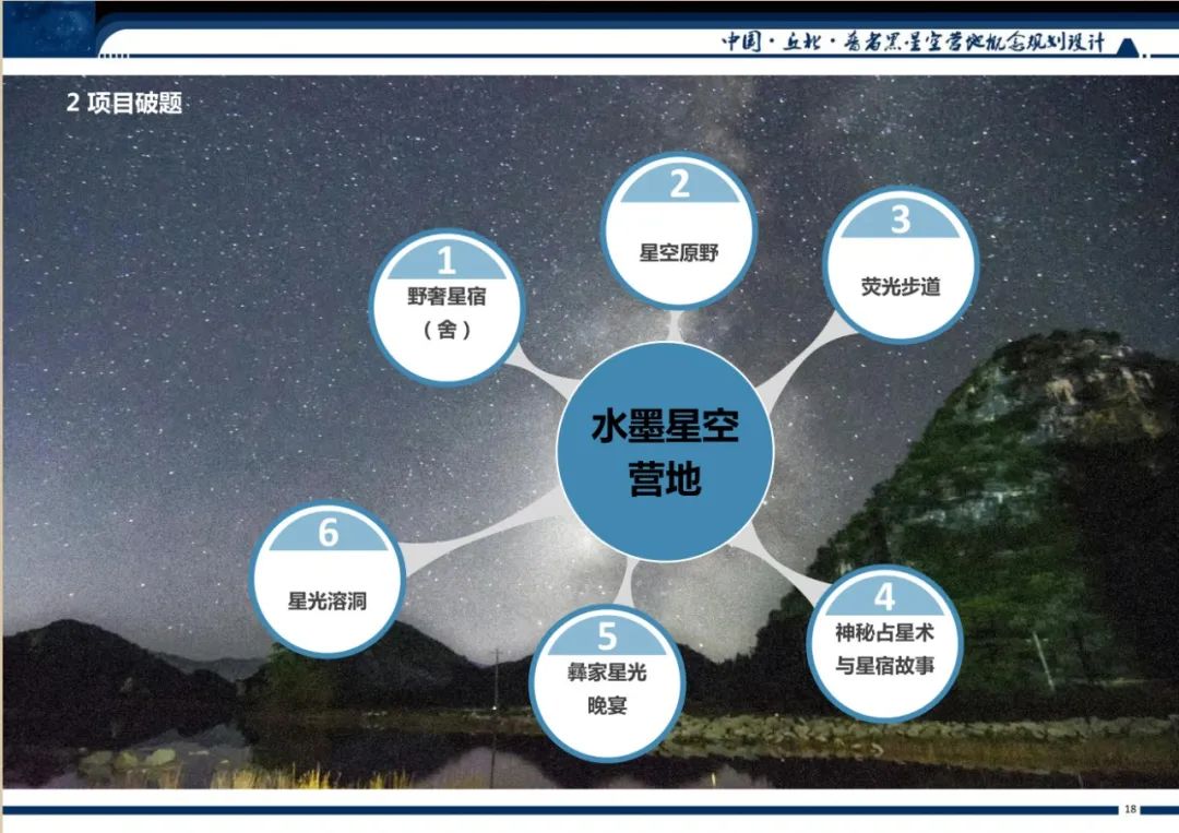 2022 最火露营设计方案丨小编-54