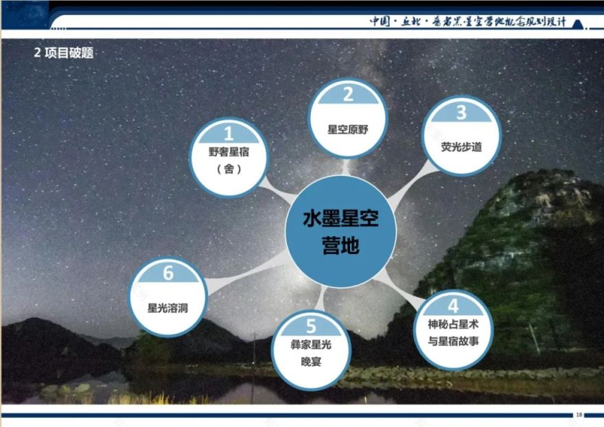 2022 最火露营设计方案丨小编-54