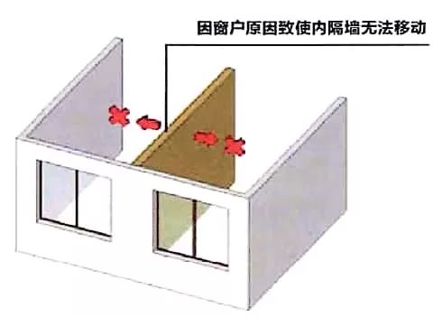 模块化 SI 住宅，实现城市居住心动-22