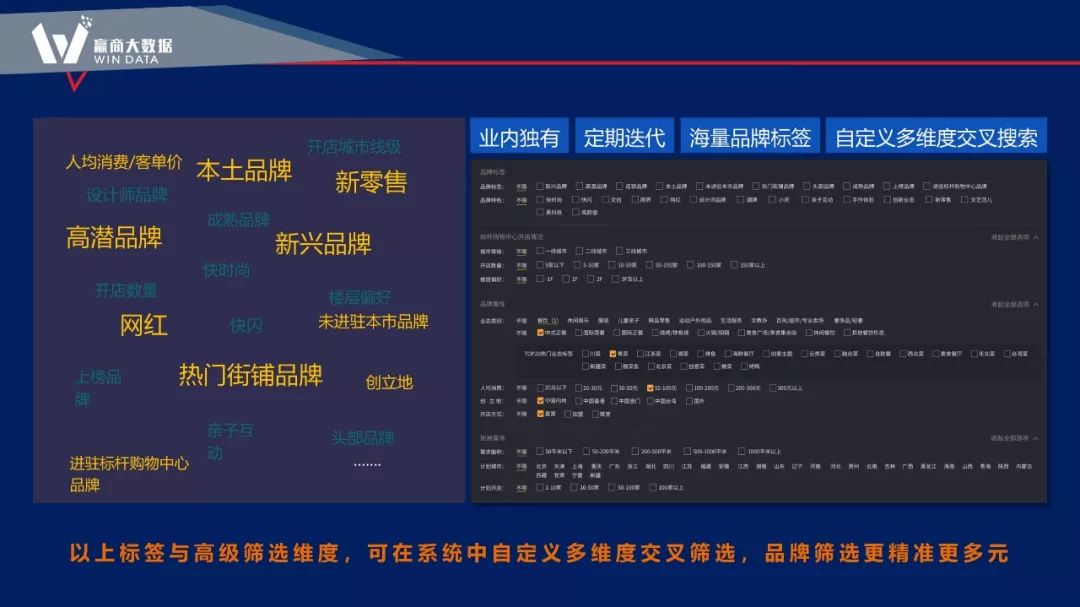 大数据赋能商业项目全生命周期的新思路-86