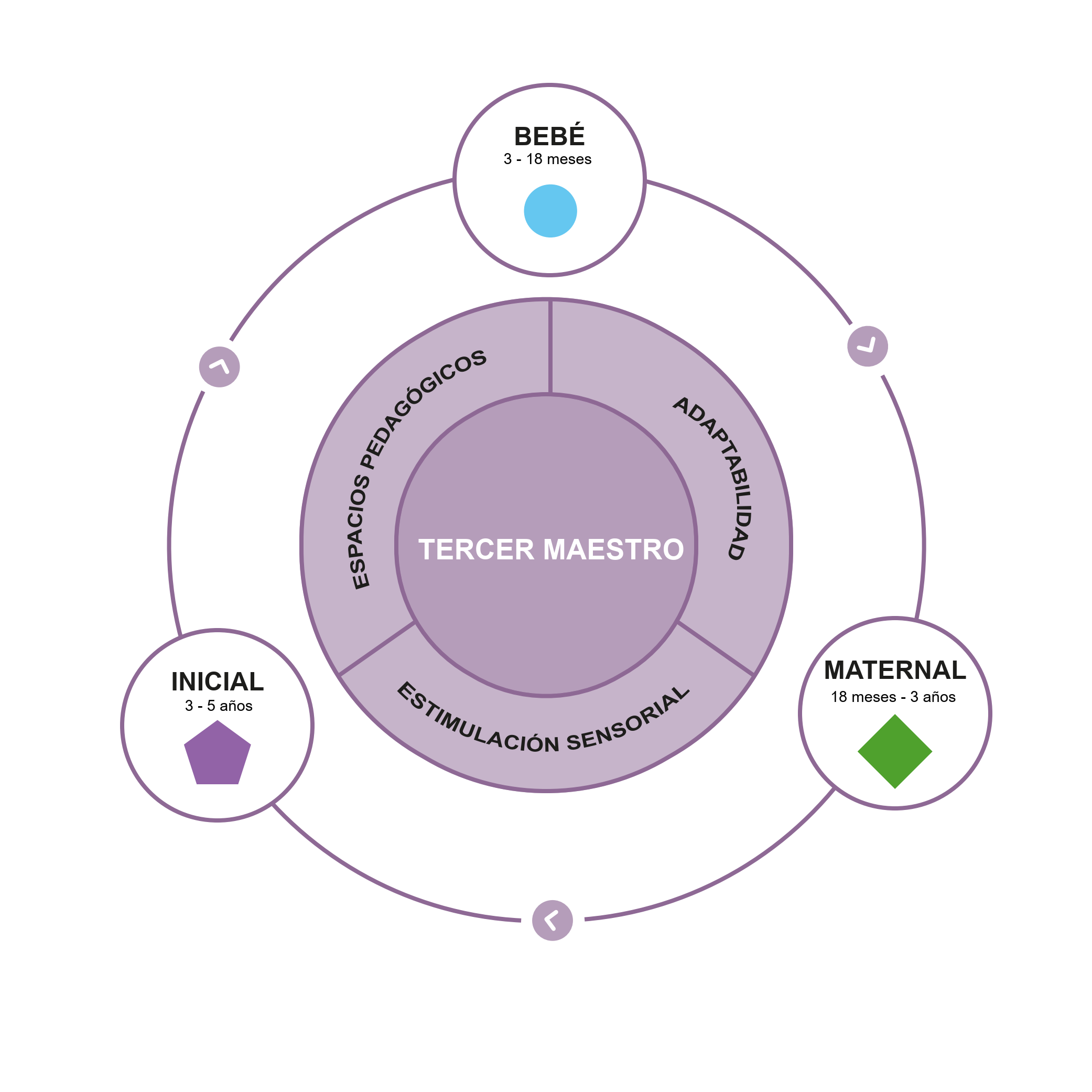 SUPER BABIES GYM室内设计项目-4