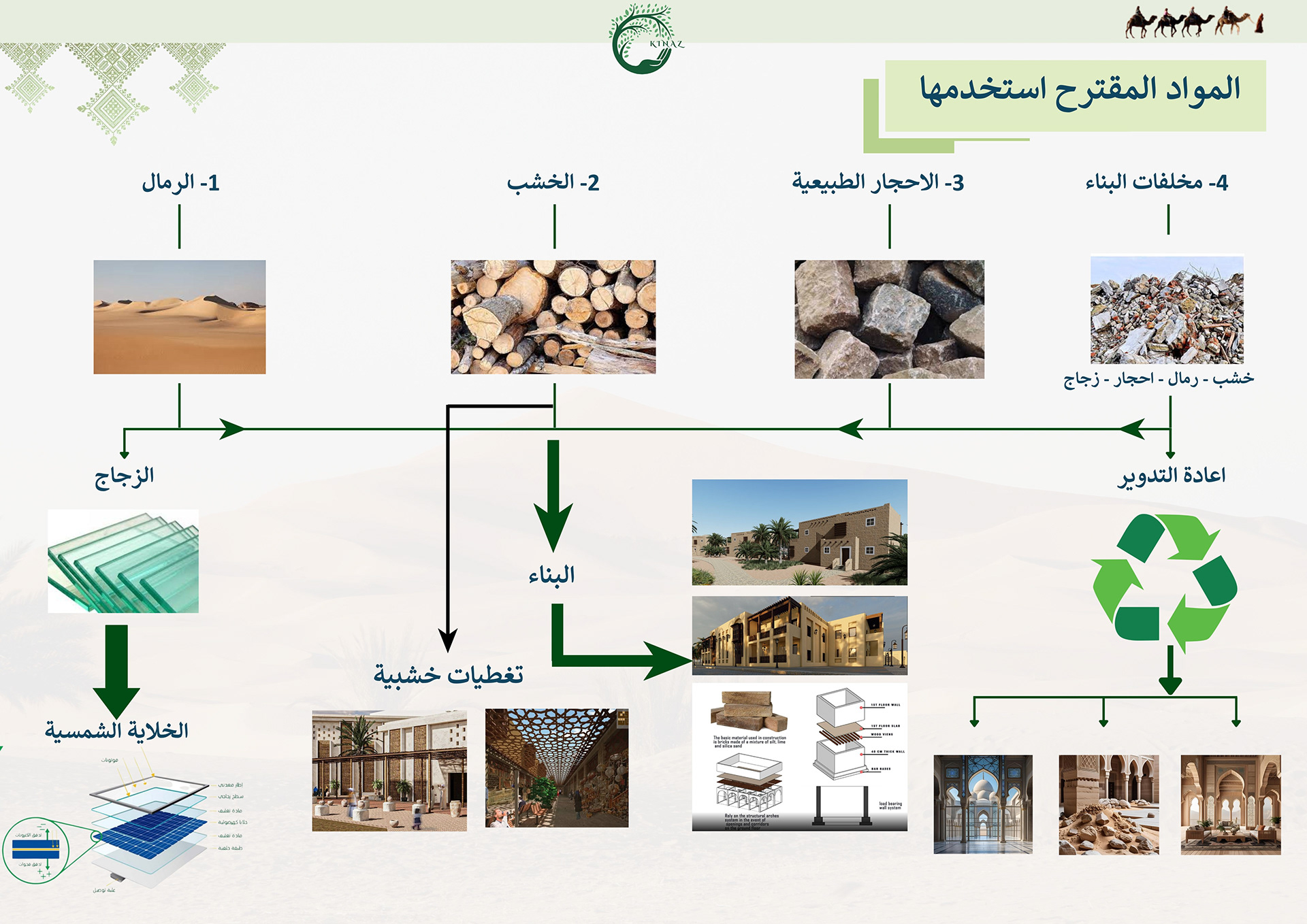 Kinaz村项目丨Hossam salama-17