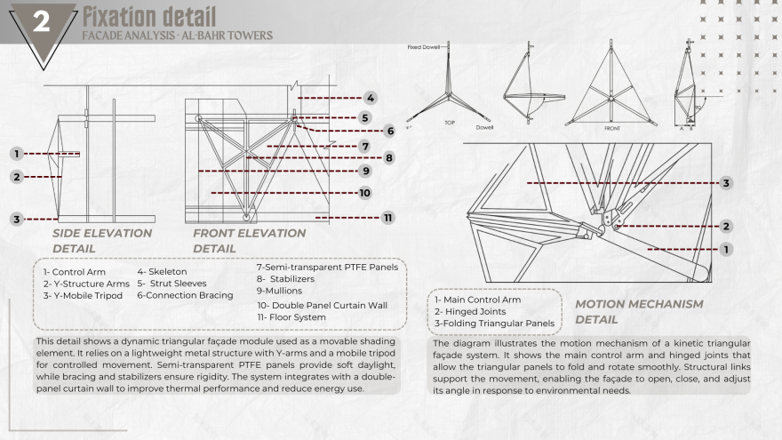 KINETIC FACADE MAQUETTE(动态立面模型)-11