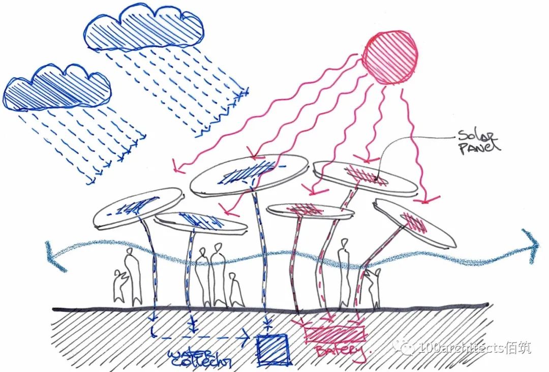 浙江嘉兴“南湖荷驿” | 绿色环保的公交车站设计-14