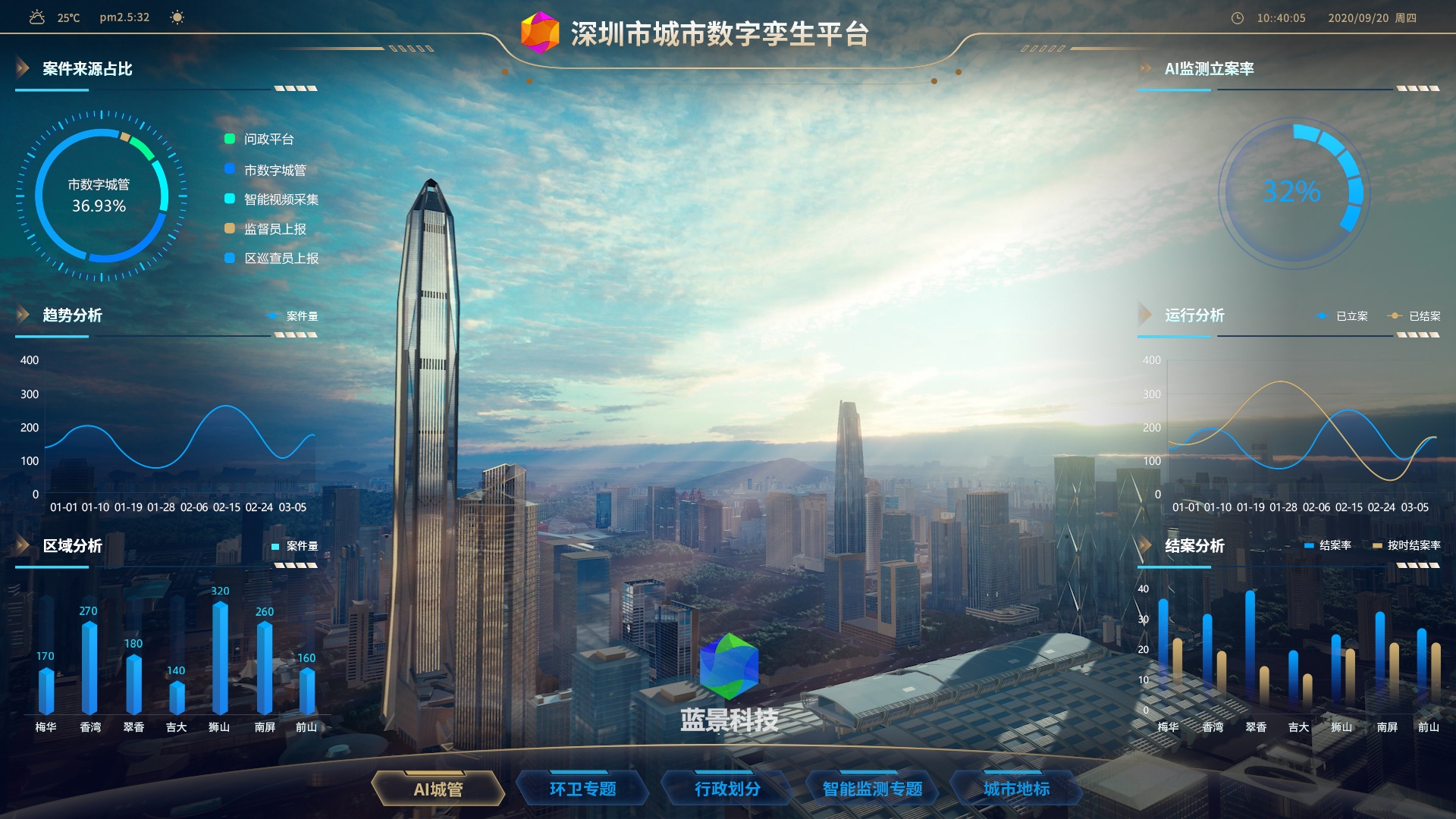 深圳智慧城市 数字孪生 元宇宙 虚拟现实 ue4 ue5 虚幻-2