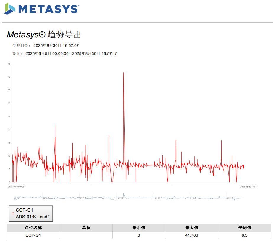 打造高效制冷机房，树立零碳建筑标杆-45