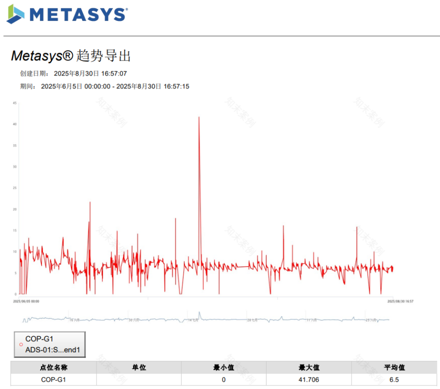 打造高效制冷机房,树立零碳建筑标杆-45