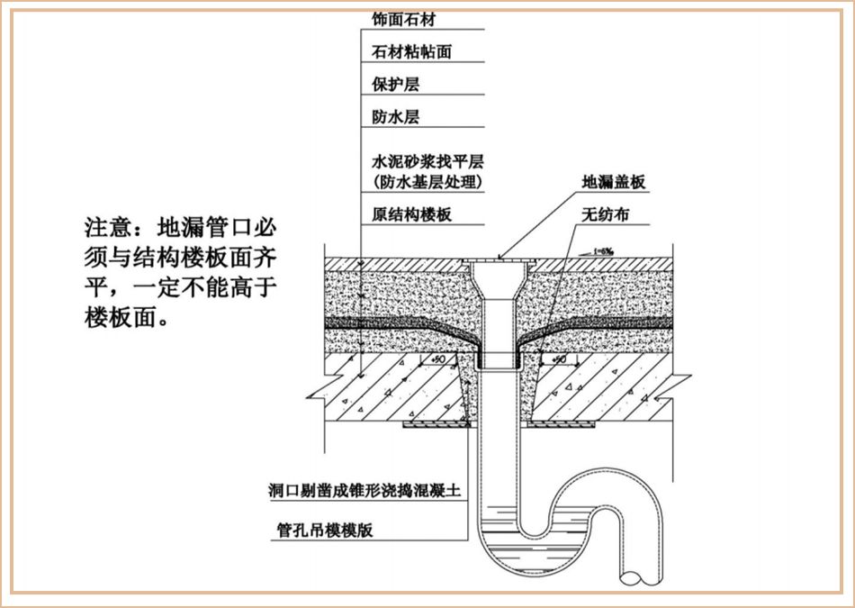 新时代酒店客房设计秘籍 | 提升体验与利润-120