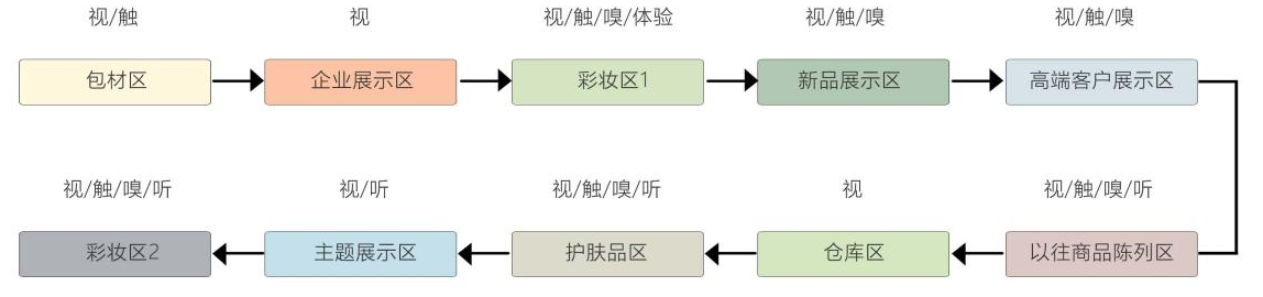 湖州欧思兰化妆品展厅丨中国湖州丨平介设计-6