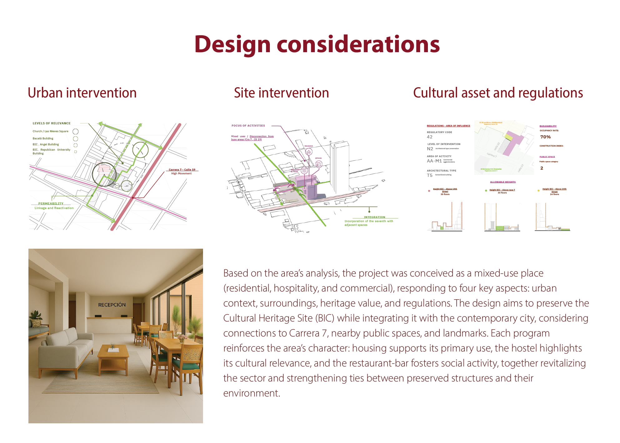 Architecture Portfolio 2025 | Selected Projects-7