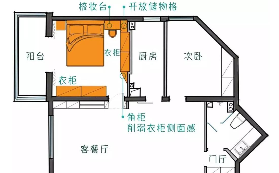 全能格局,珊瑚橘色点缀的玖雅平层设计-80