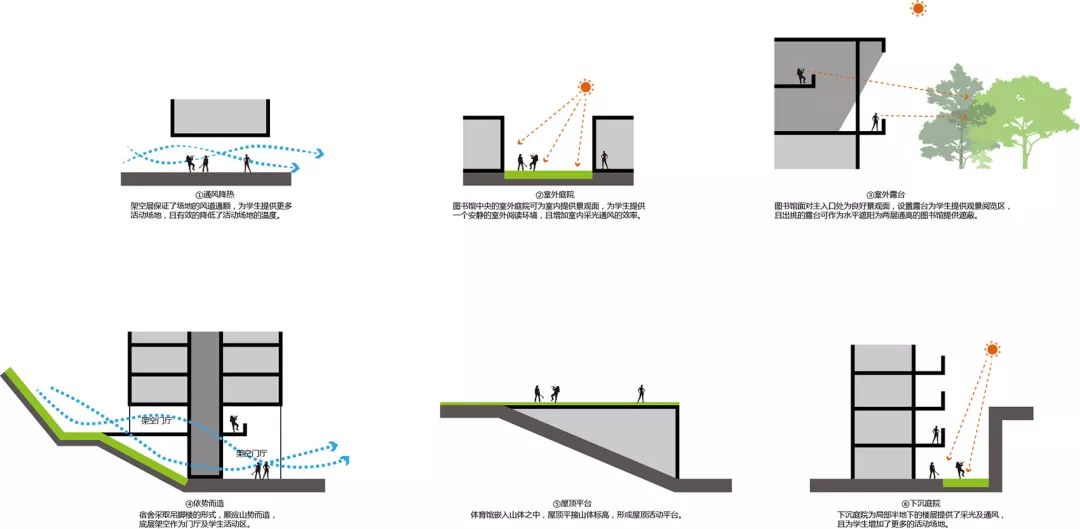 山林学府 | 华润小径湾贝赛思国际学校-72