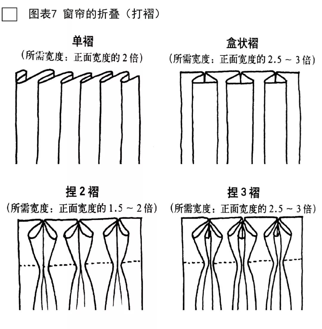 室内窗饰设计全解析 | 功能、构成与选材-34