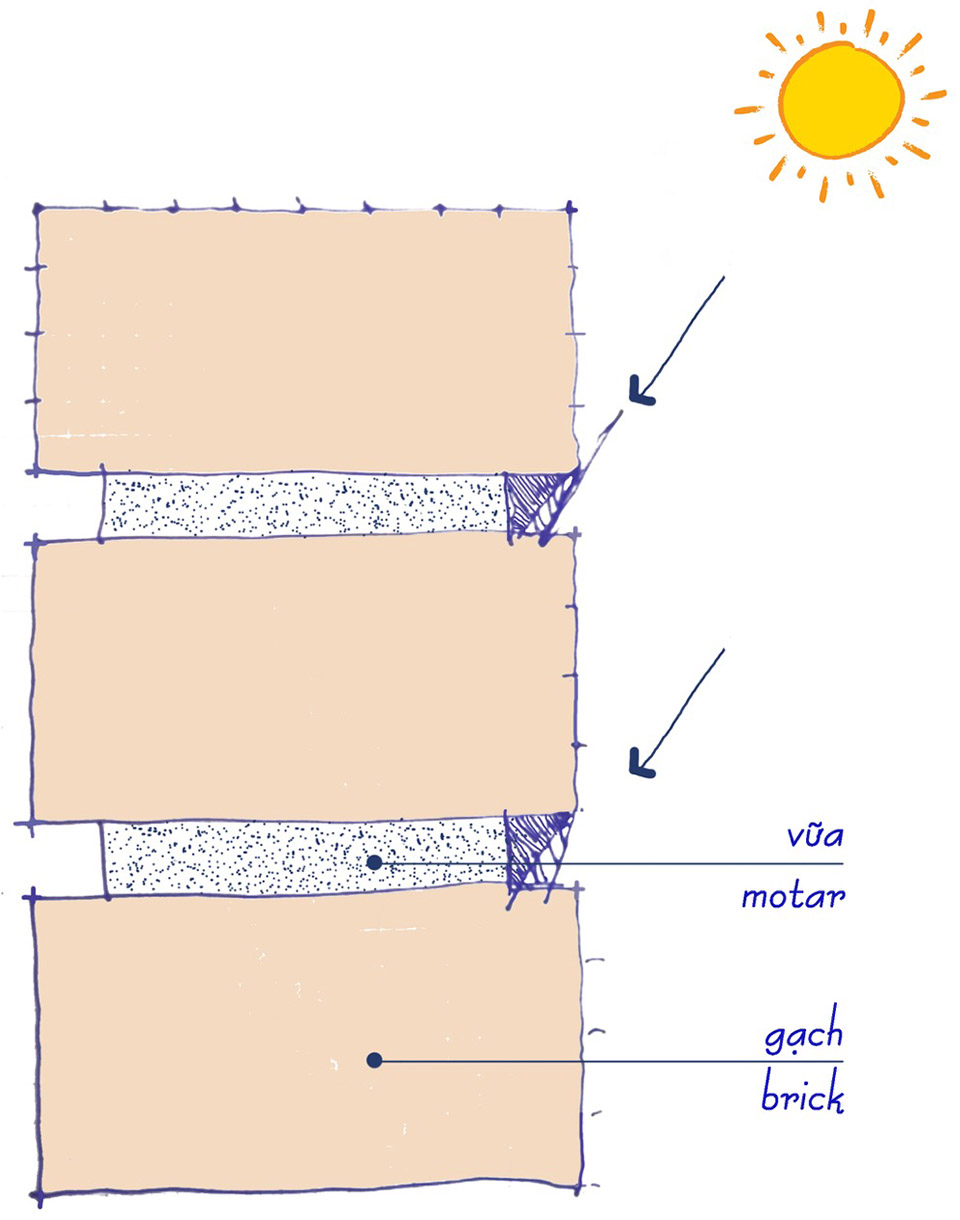 Nam住宅丨越南胡志明市丨CTA｜Creative Architects-31