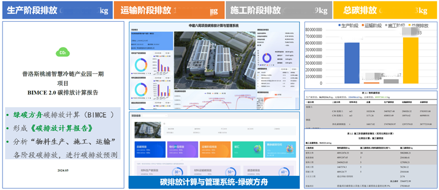“零碳绿园”刷新进度条！中建八局这个物流枢纽工程全面封顶-62