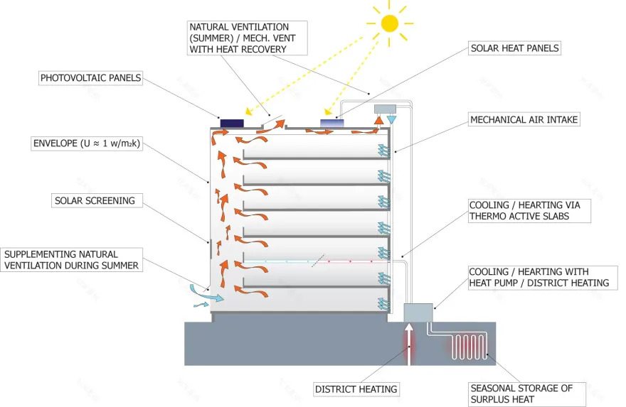 瑞典隆德市新市政厅丨Christensen & Co Architects-10