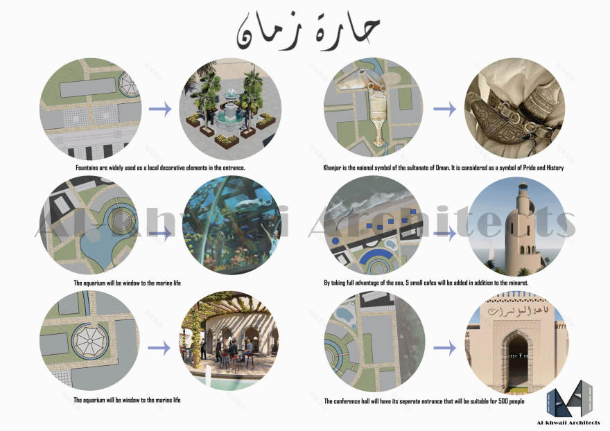 Harat Zaman 城市设计丨阿曼-6