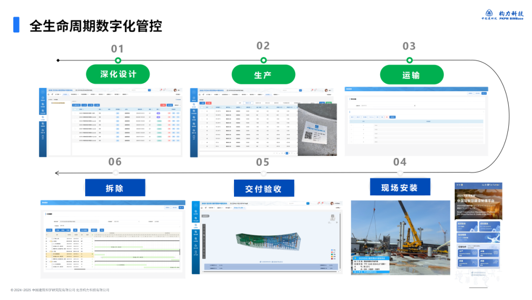 智能建造管理平台：为大阪世博会中国馆打造“中国方案”-15