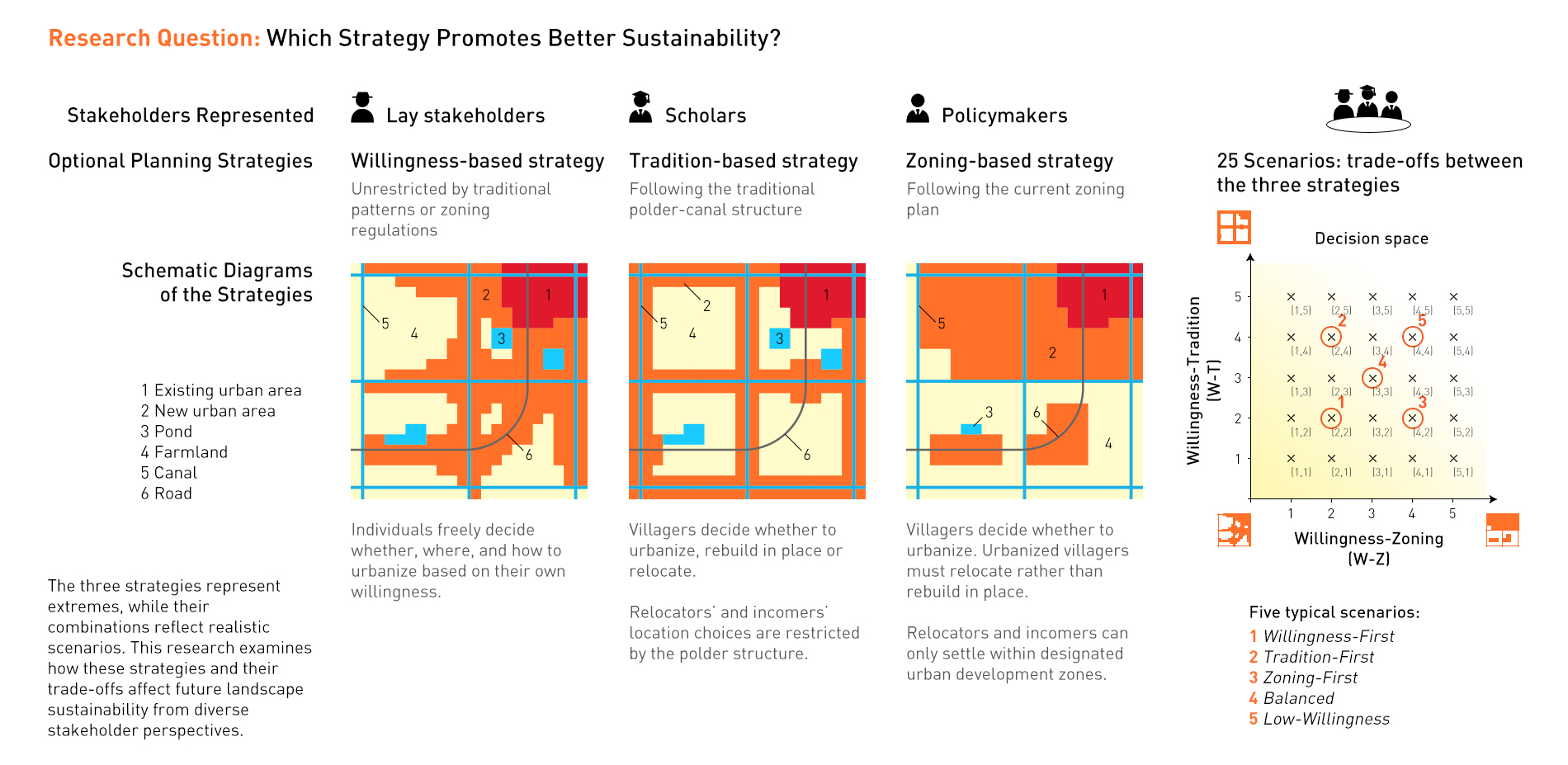 探寻南沙景观的韧性与公平城镇化之路丨中国广州丨华南农业大学,区域演化工作室-25