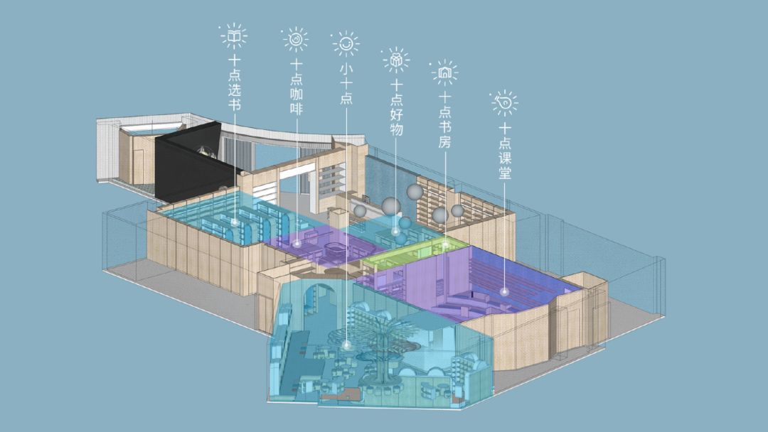 十点书店 | 新零售主题书店的沉浸式设计-16