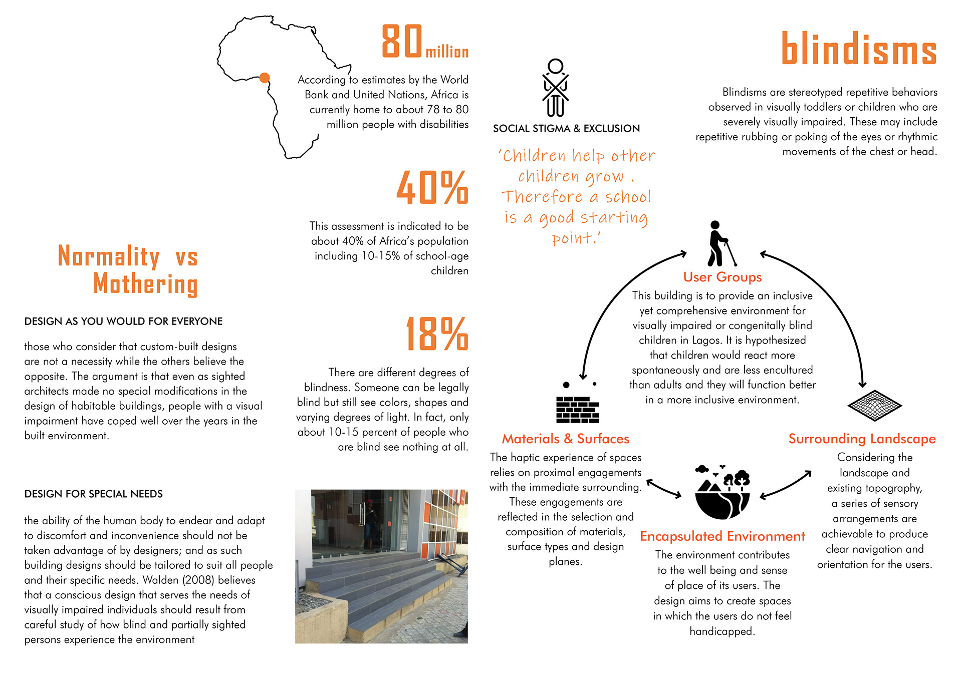 SOS Children Villages Isolo - Masters Thesis Project-1