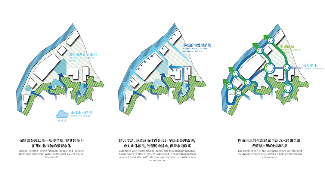 大湾区大学滨海湾校区总体规划及一期工程设计丨萨尔瓦多滨海丨weico-14