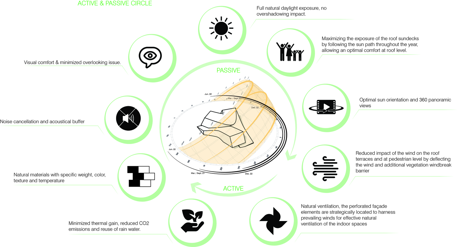 UNStudio Wins Frances Largest Private Architecture Competition for Cultural Cinema Center in EuropaCity-52