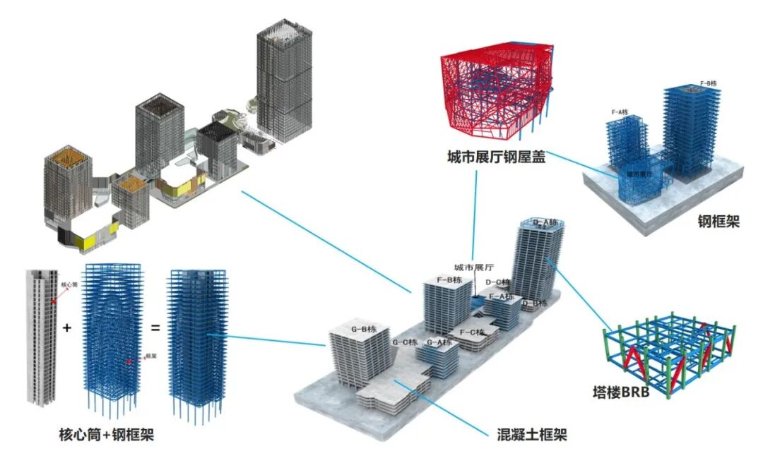 “钻石”展厅，灿耀江北——南京江北新金融中心一期项目二标段钢结构城市展厅主体结构正式完成-47