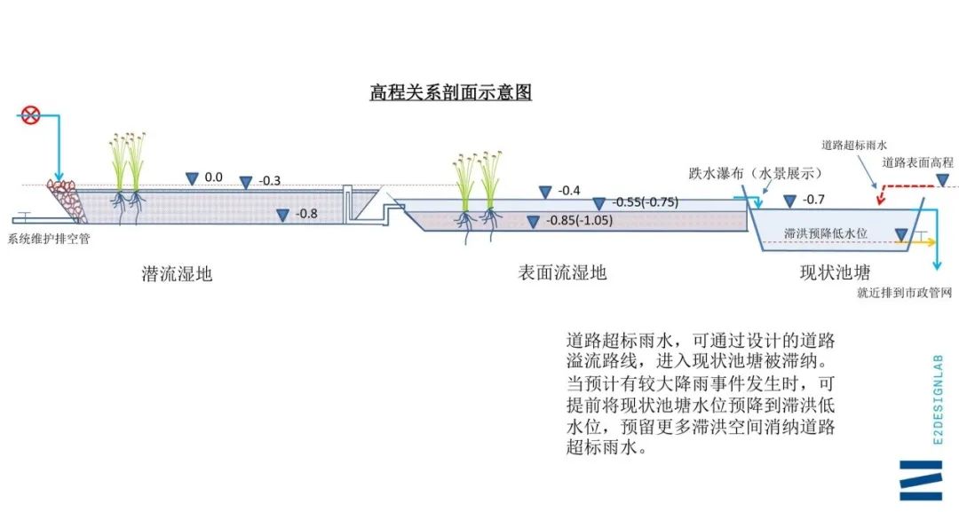 百桥路海绵化改造-70